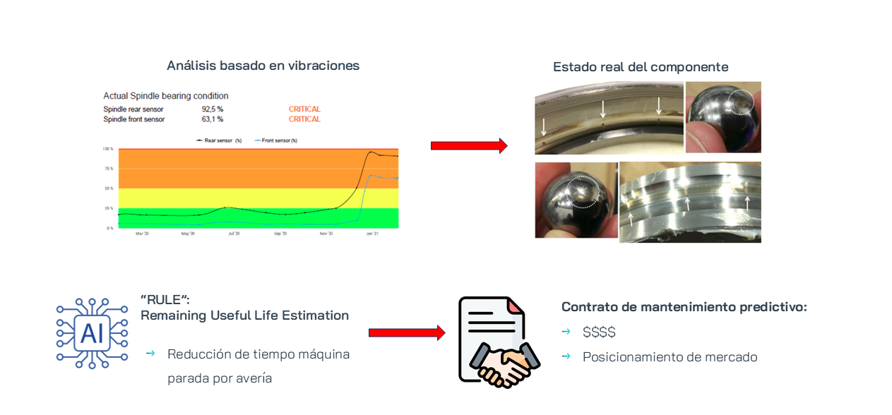 Caso de éxito Edge Computing sector máquina herramienta